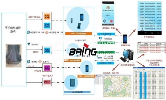 手機電子圍欄示意圖