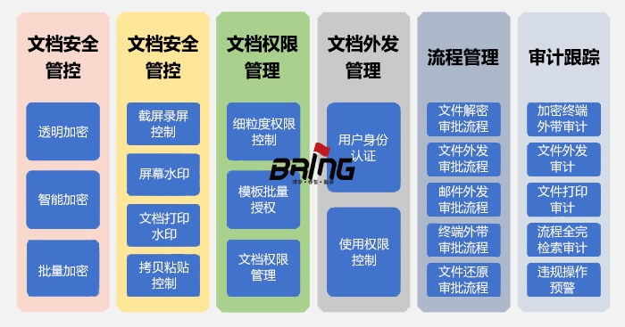 文檔加密核心功能